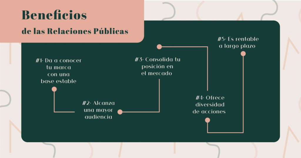 Beneficios de salir en los medios