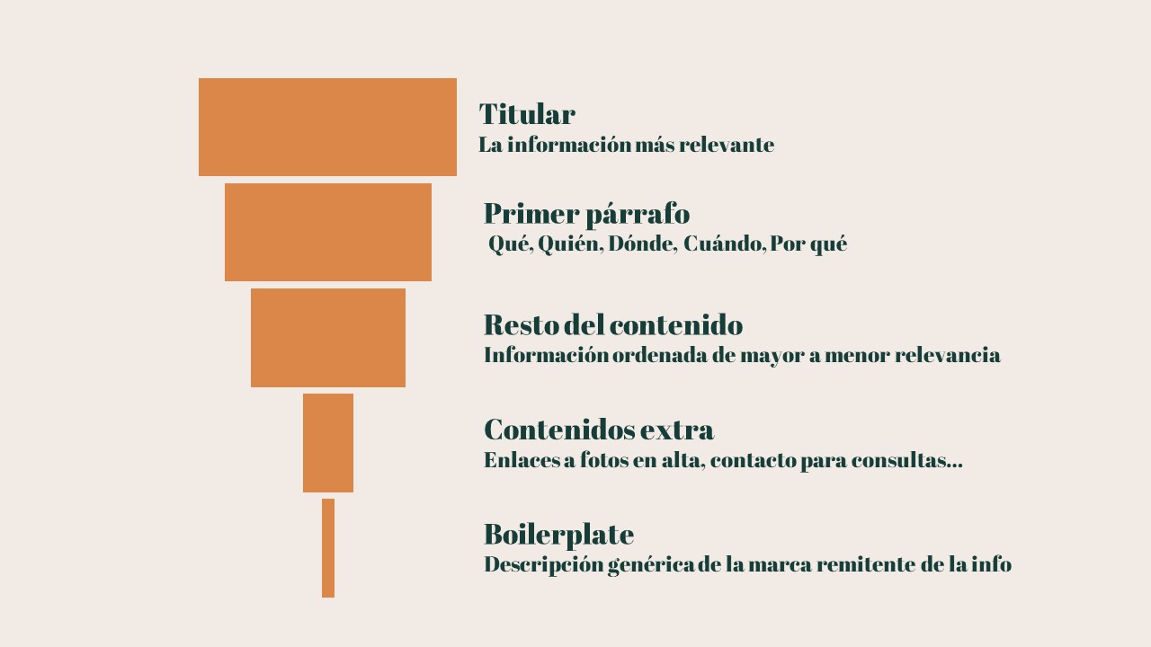 jerarquía información en una nota de prensa