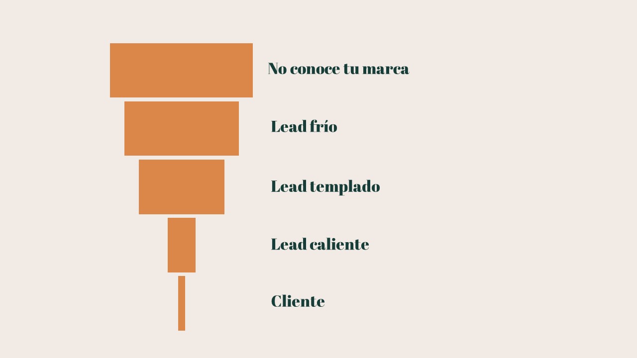 embudo de ventas o funnel