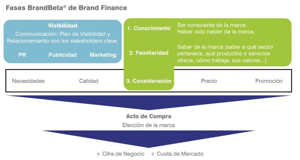 grafico del proceso de compra